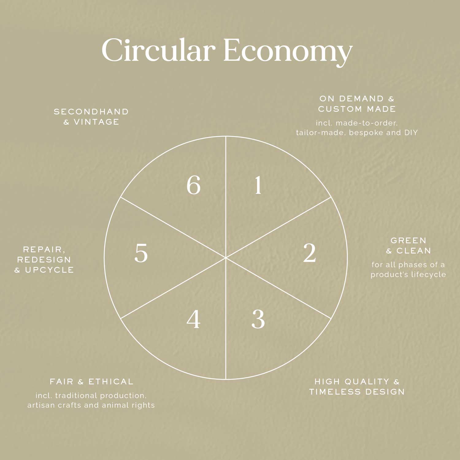 What is the Circular Economy?