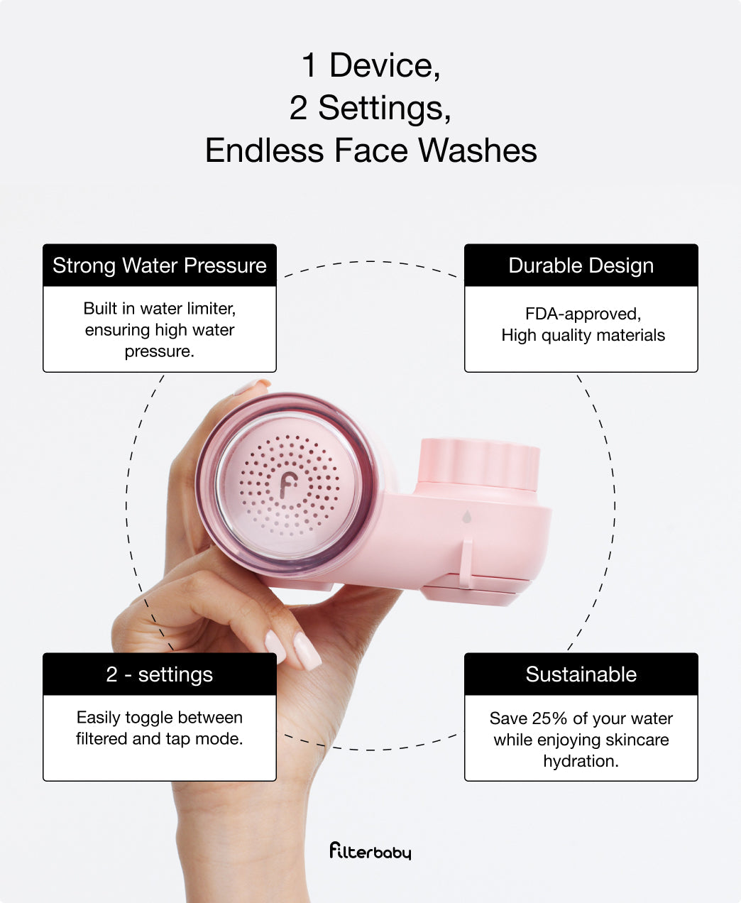 Filterbaby Skincare Faucet Filter 2.0