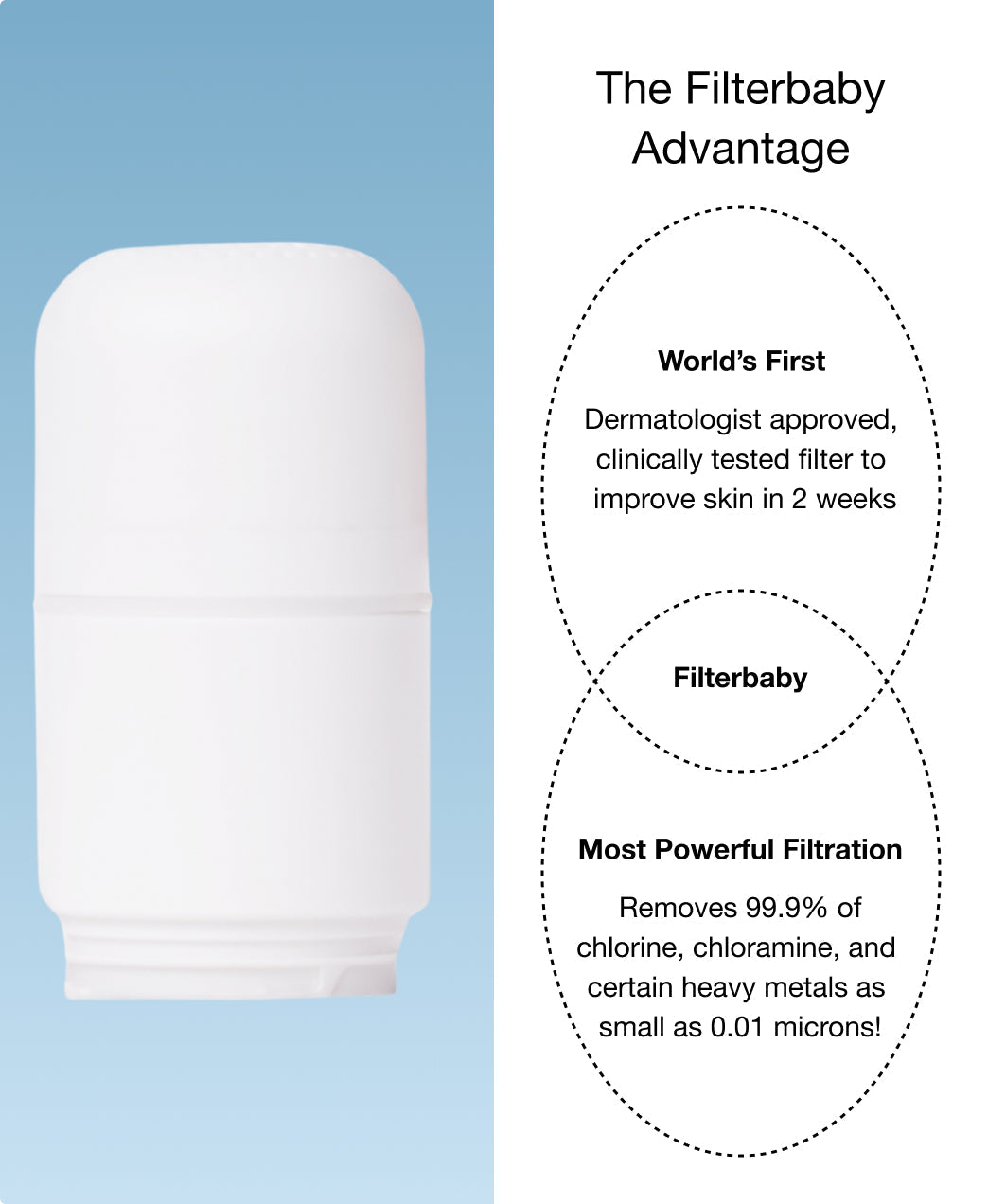 Filterbaby Skincare Faucet Filter 2.0