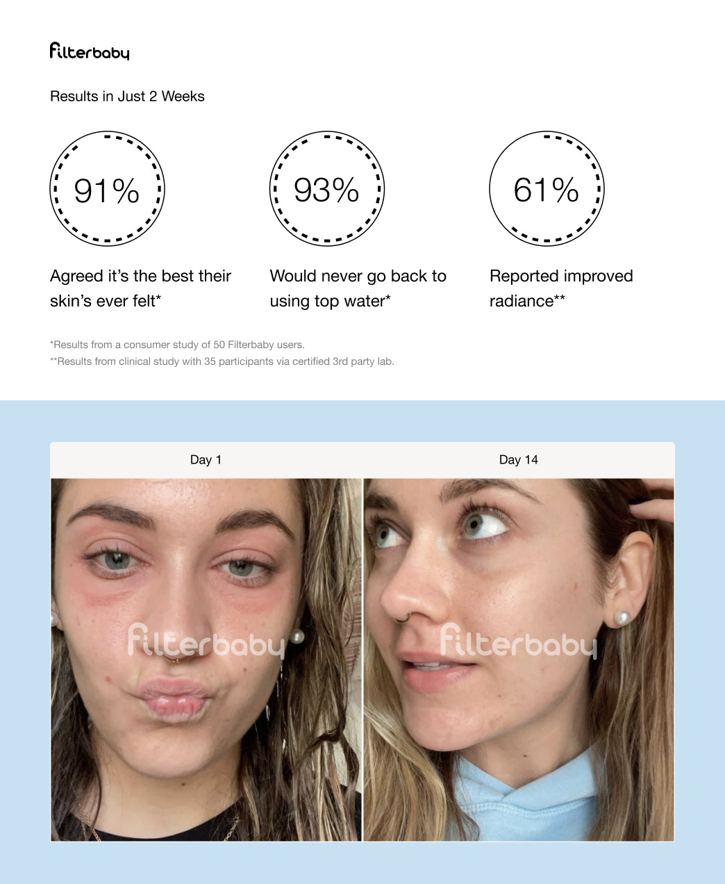 Filterbaby Skincare Faucet Filter 2.0