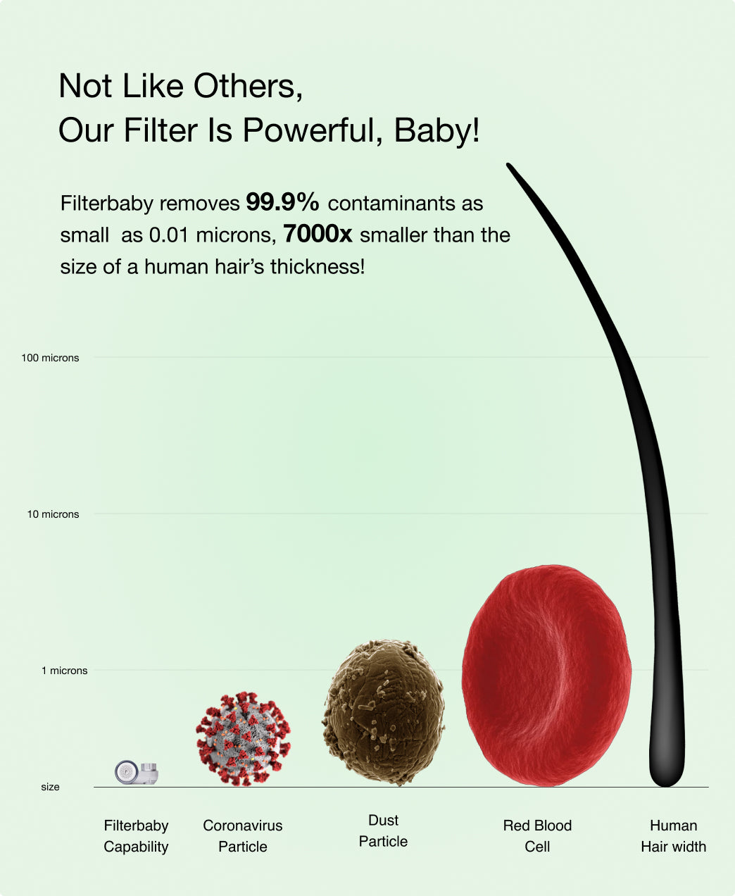 Filterbaby Skincare Faucet Filter 2.0