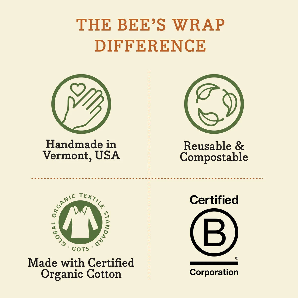 Bee's Wrap, Pack of 3